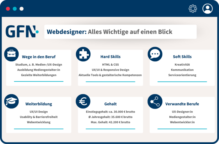 Die Infografik zeigt alles Wichtige des Webdesigner-Berufs auf einen Blick.