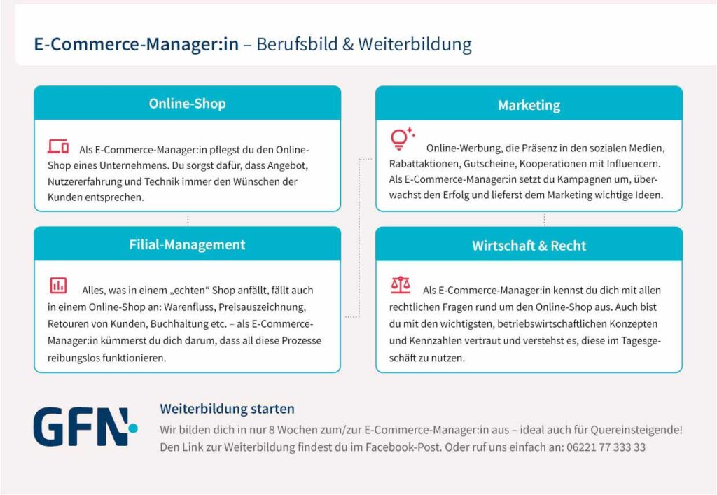 Infografik: E-Commerce Manager:in - Berufsbild & Weiterbildung